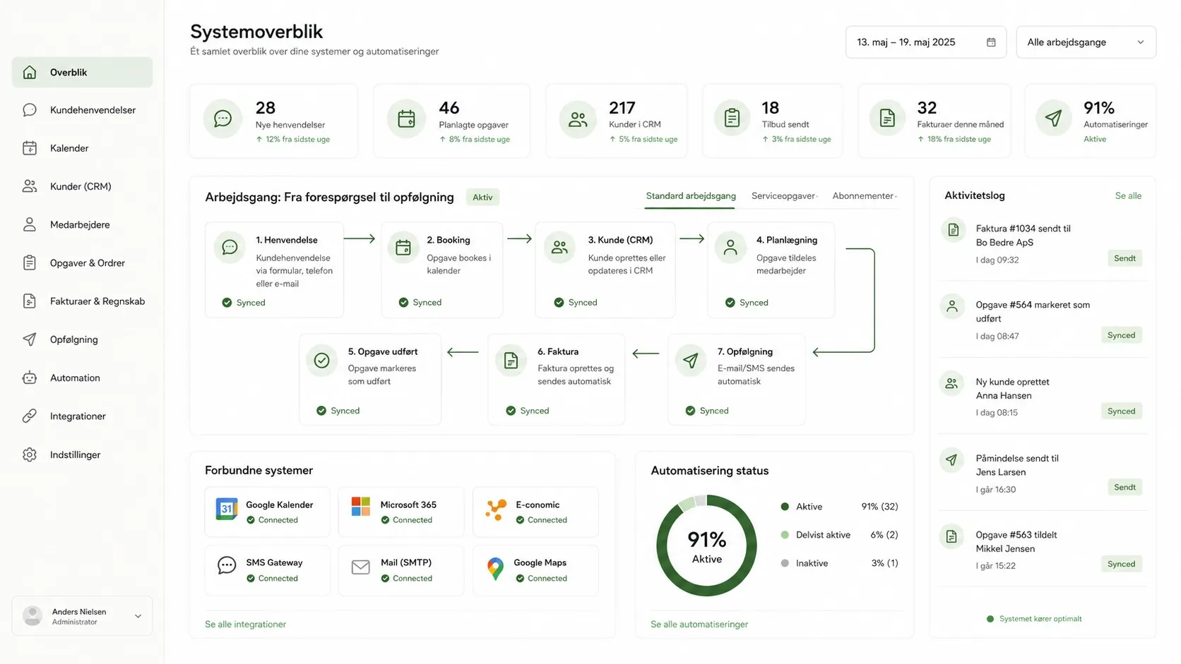 Eksempel på en systemintegration med samlet overblik